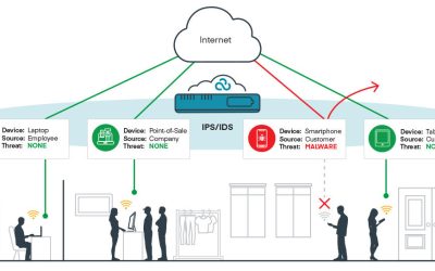 Cradlepoint’s Threat Management