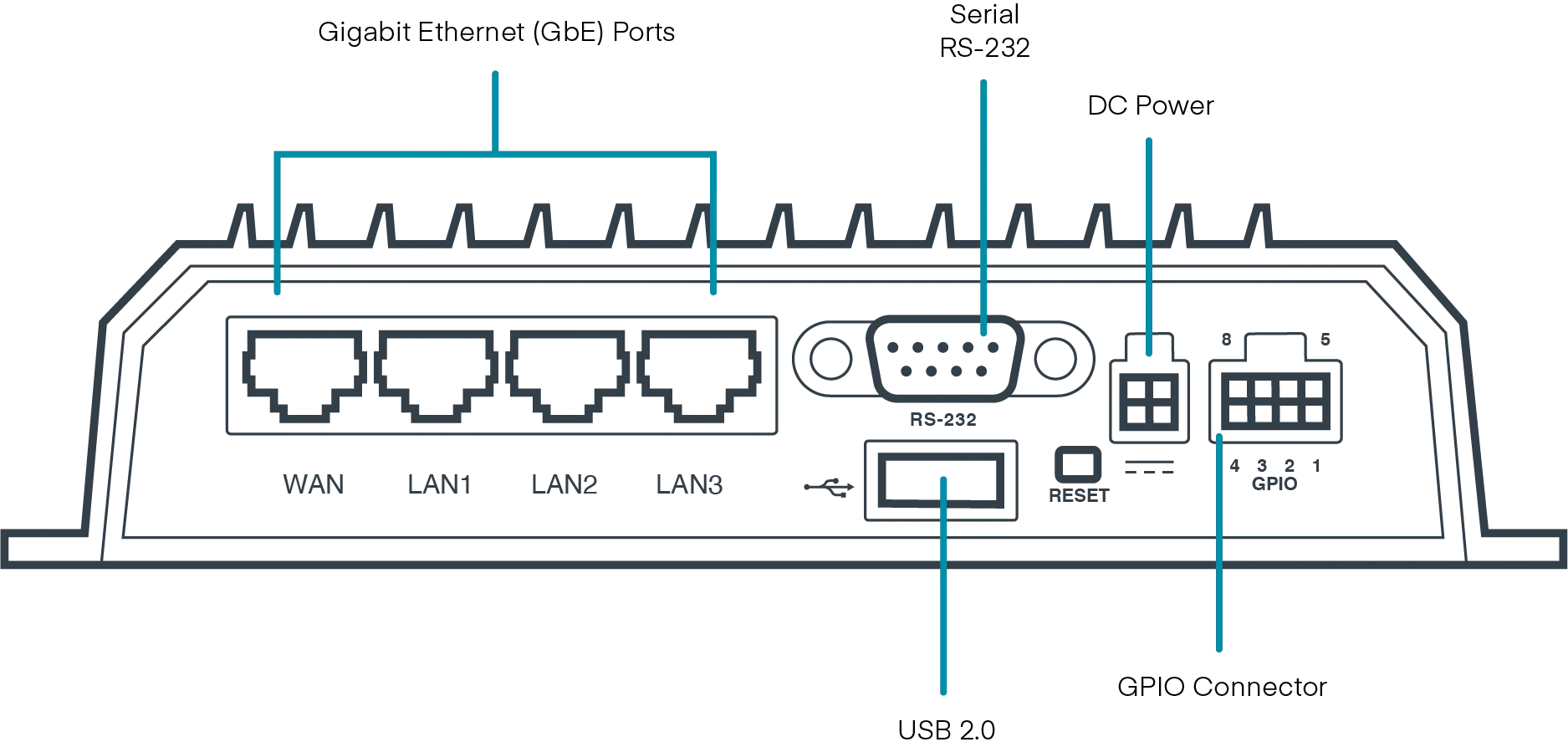 r1900 Interface description
